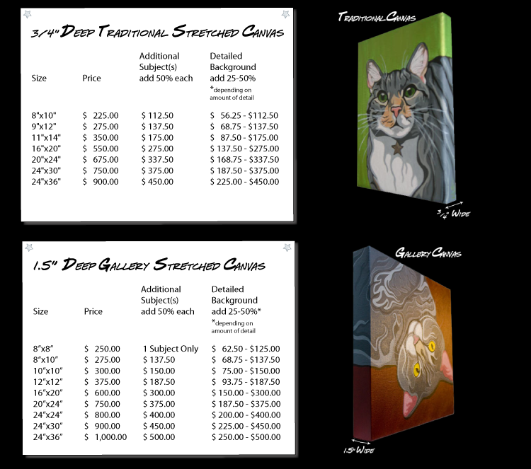 Custom Animal Portrait Commission Price List